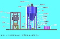 粉末活性炭投加設(shè)備